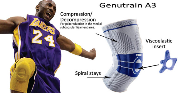 新品ゲニュトレイBauerfiend GenuTrain 膝サポーター サイズ2 膝